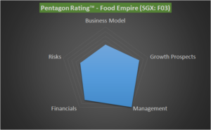 pentagon rating food empire