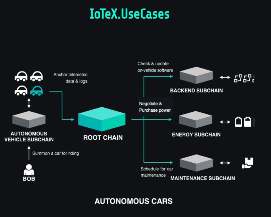 iotex autonomous cars