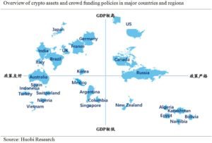 crypto market regulations by country