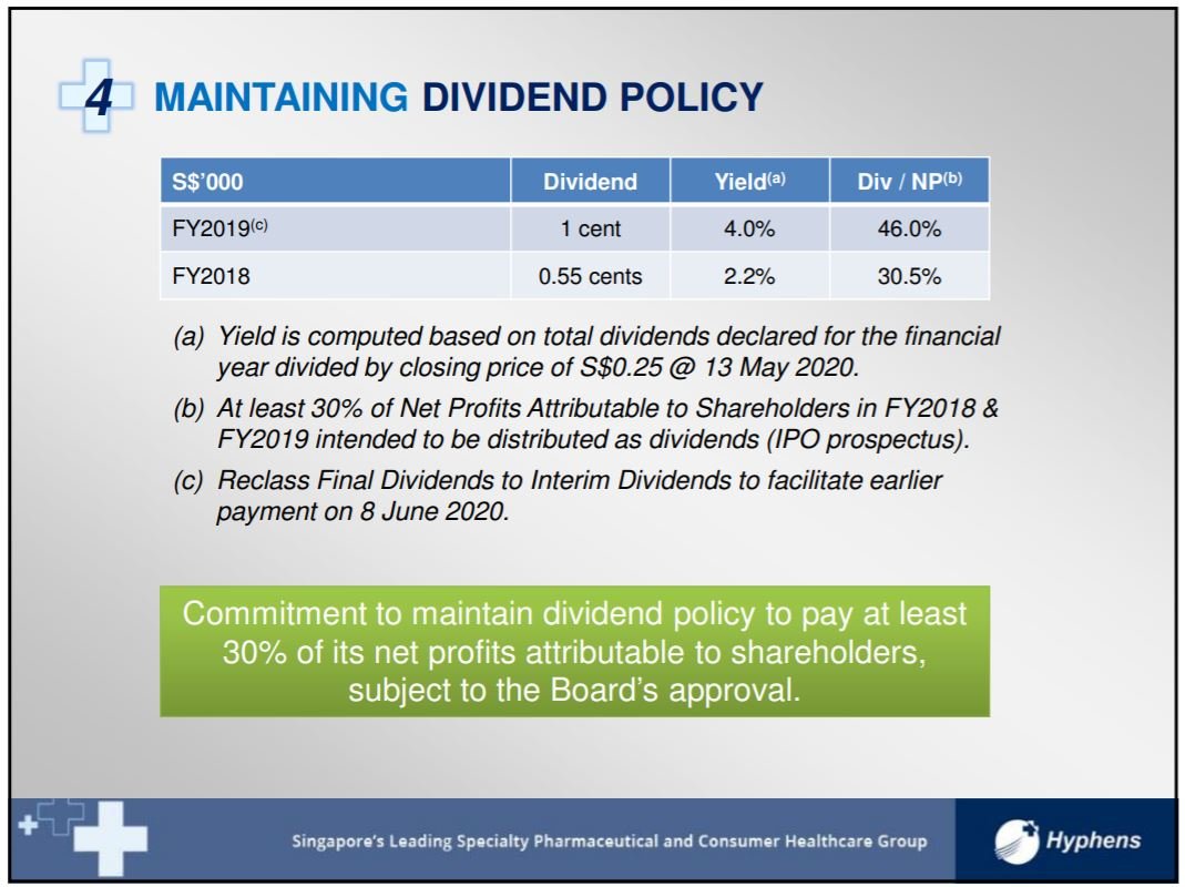 Hyphens Pharma dividends