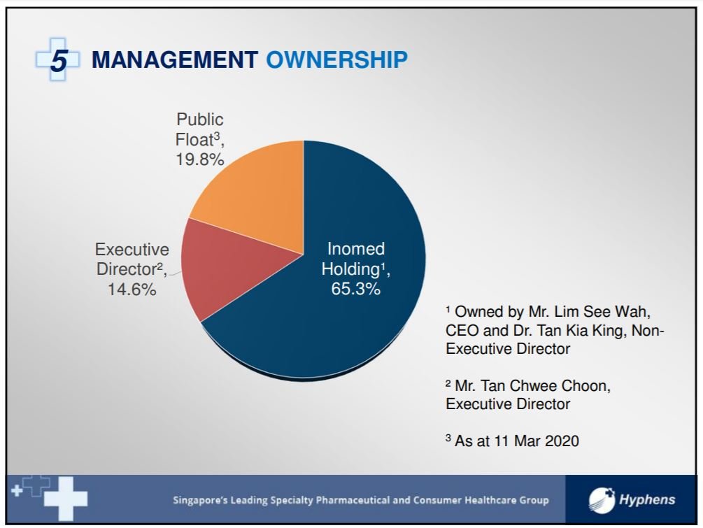 Hyphens Pharma management