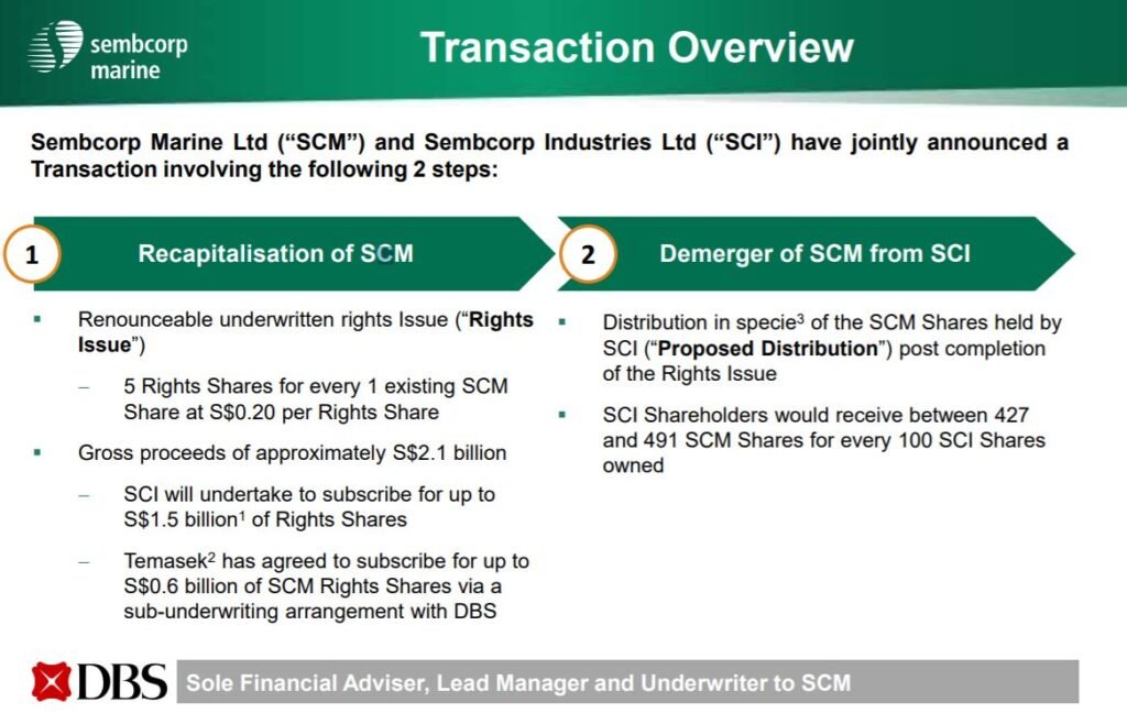 sembcorp marine rights issue