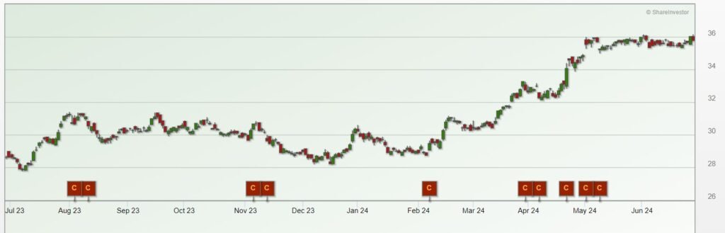 DBS Group - Rising risk-on sentiment - SmallCapAsia