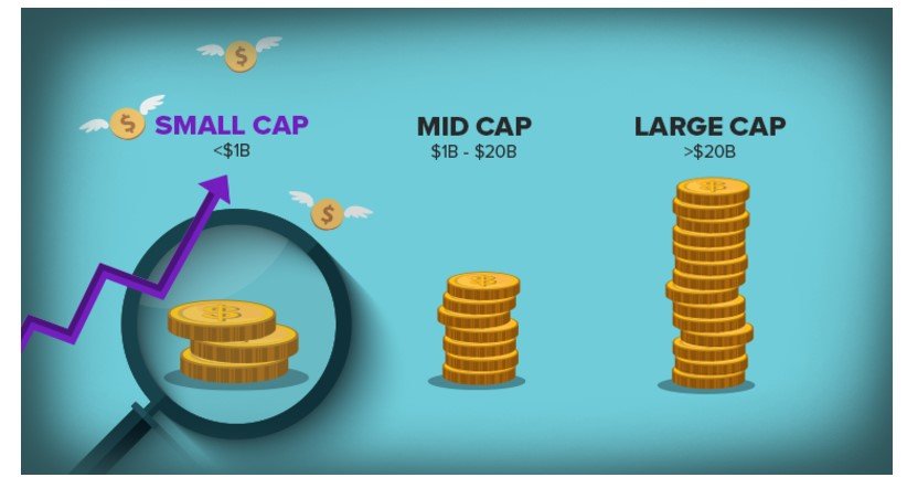 3 Small-Cap Stocks