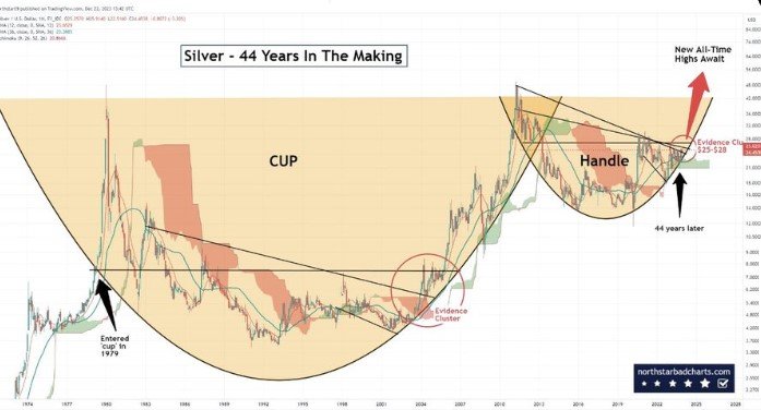 how to invest in silver