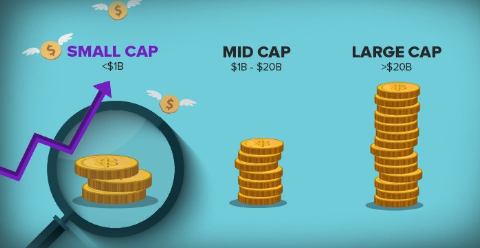 3 Small-Cap stocks